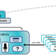 Illustration for article titled Would You Trust One Company to Oversee All of Your Passwords?